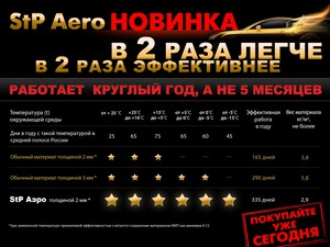Тонкости шумоизоляции
